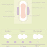 Cotton Sanitary Napkins